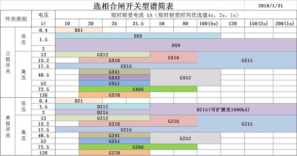 �a(ch��n)Ʒ���V��